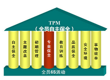 干货：TPM管理85个知识点全在这里！建议收藏。